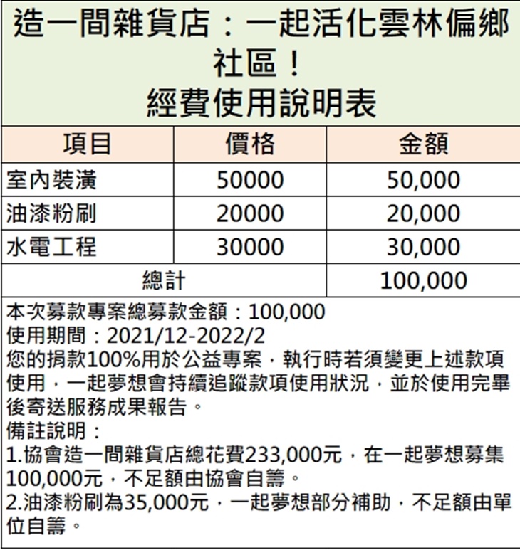 社團法人雲林縣人間長照協會