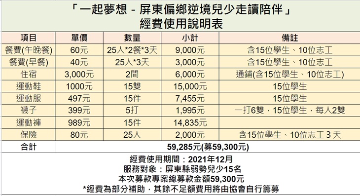 社團法人台灣怡心寶貝社群協會