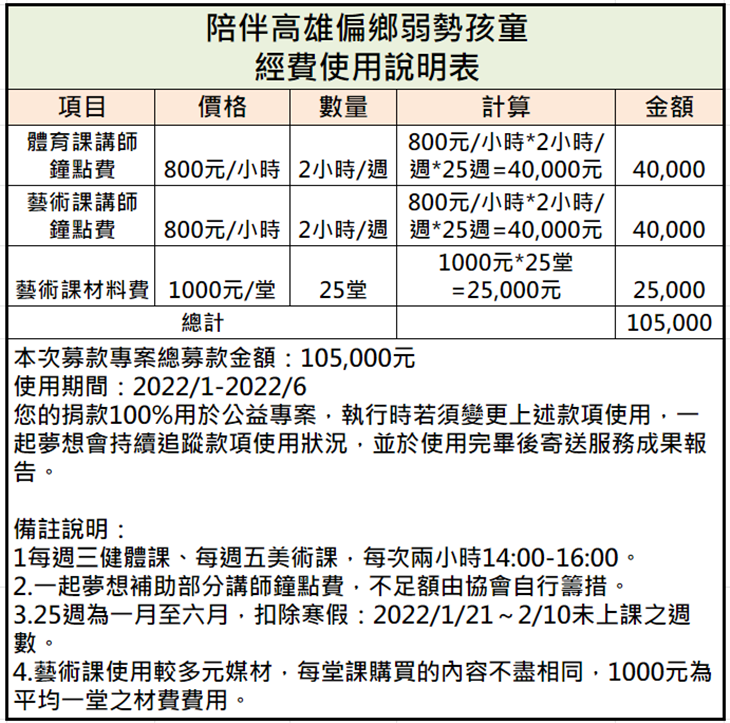 社團法人高雄市源生慈善會
