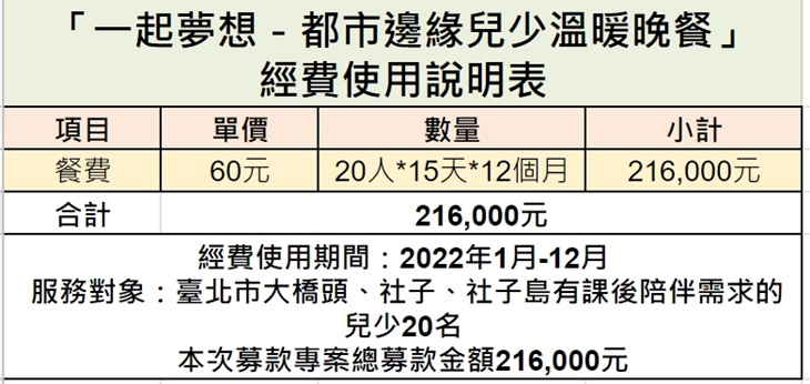 社團法人臺北市放心窩社會互助協會