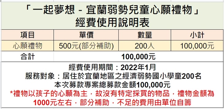 社團法人宜蘭縣關懷兒童協會