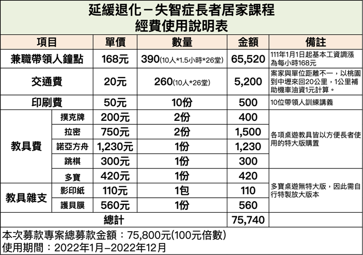社團法人桃園市失智症關懷協會