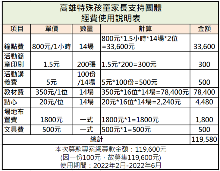 社團法人高雄市兒童發展協會