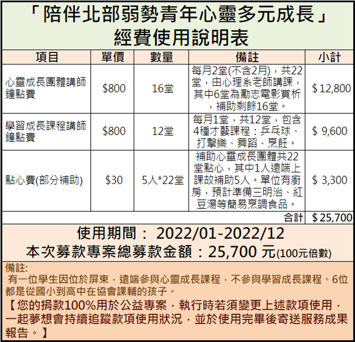 中華萌愛關懷協會
