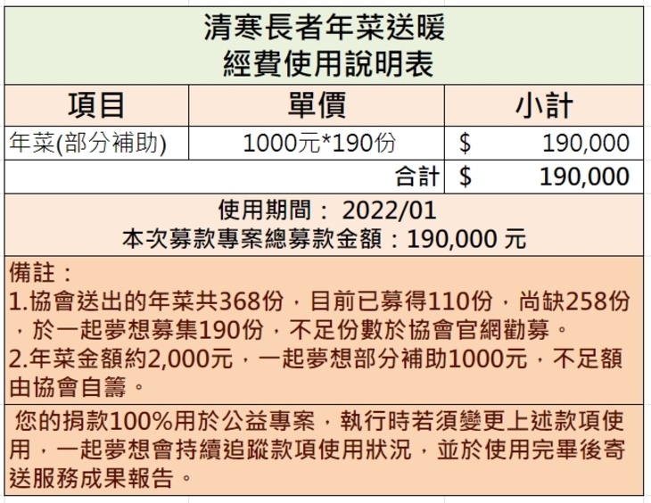 社團法人中華民國老人福利關懷協會