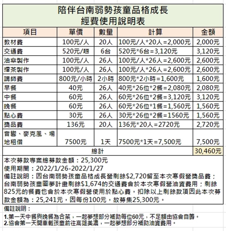 臺南市蒲公英人文關懷協會