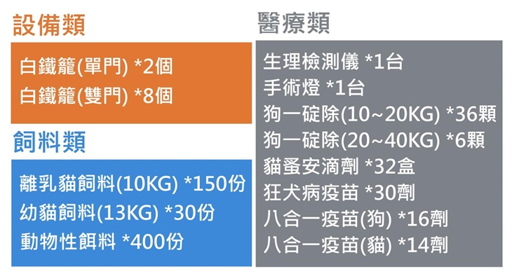 浪夢想實現-無助動物的守護者