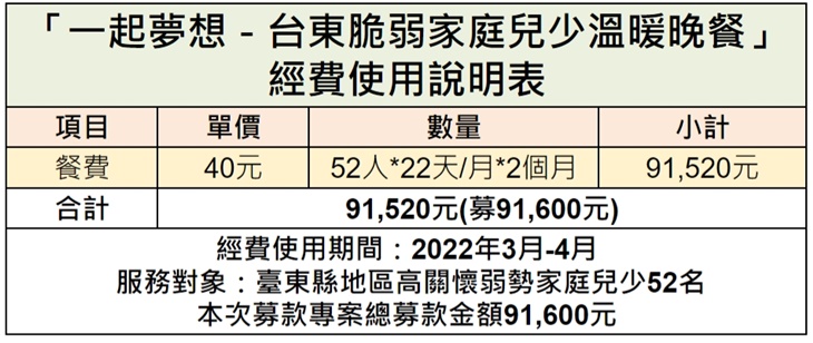 台東喜樂課輔班