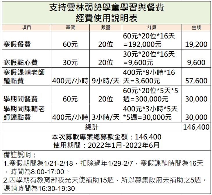 社團法人雲林縣社會關懷協會