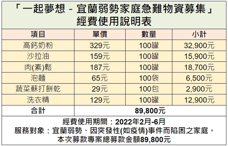 社團法人宜蘭縣蓮記飄香饌關懷協會