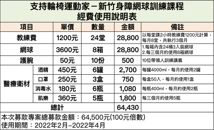 社團法人新竹市殘障運動發展協會