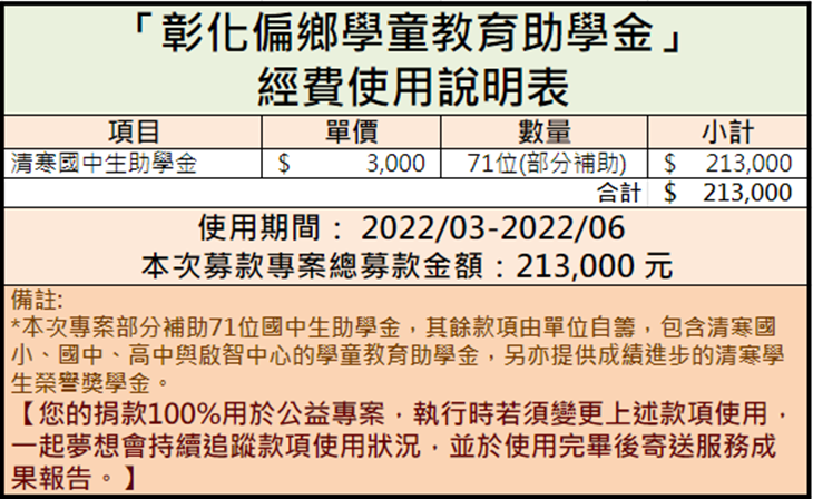 社團法人彰化縣彰暉愛心慈善會