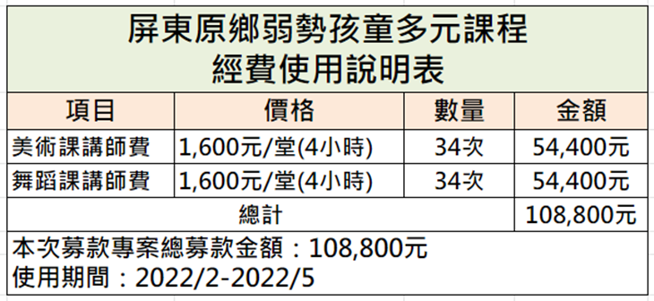 高雄市霹靂舞發展協會