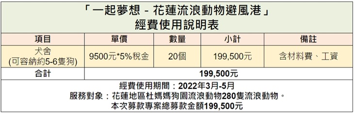 花蓮縣流浪動物救助協會(杜媽媽狗園)