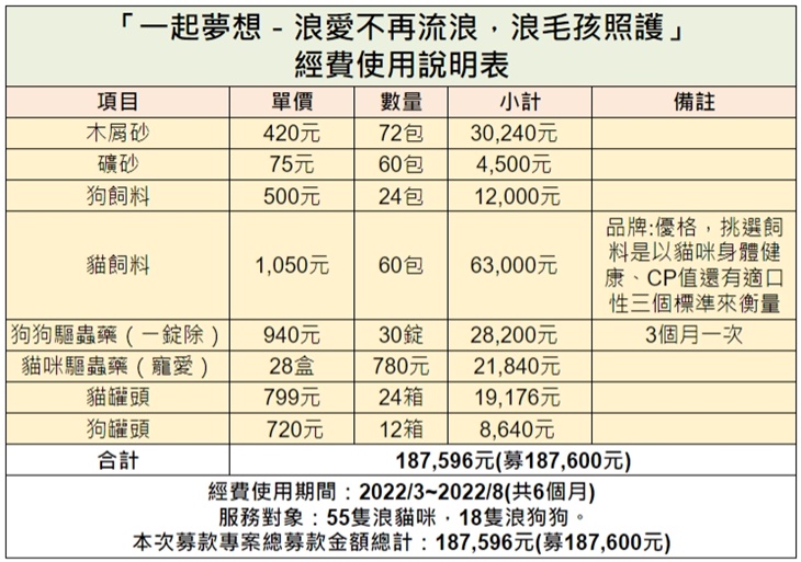 社團法人臺灣自心愛護動物協會