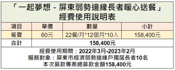社團法人屏東縣躍愛全人關懷協會