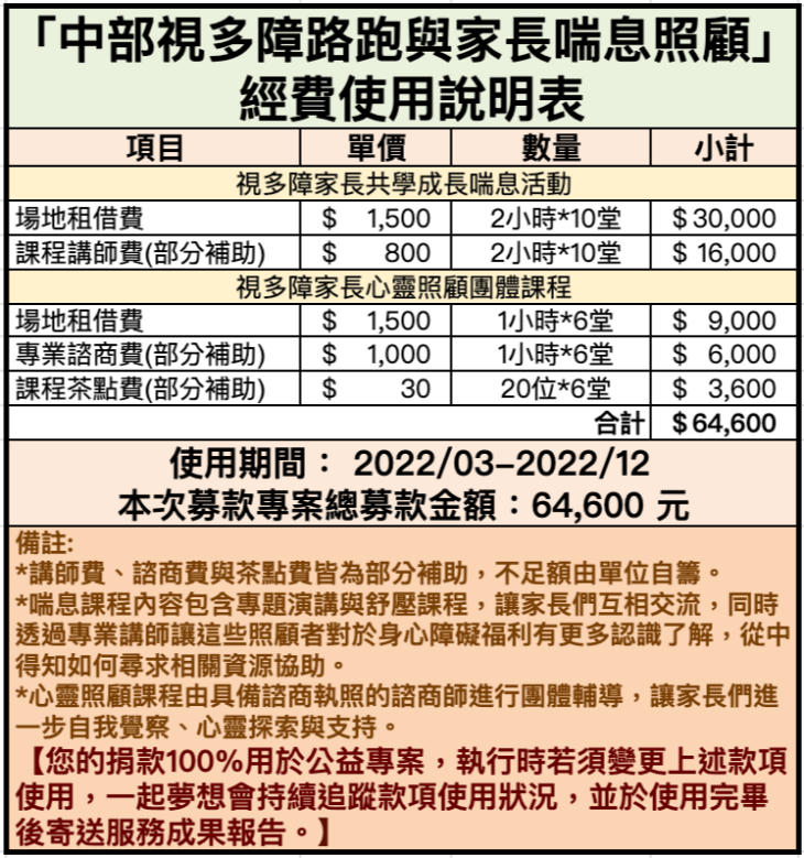 社團法人台灣視多障協會