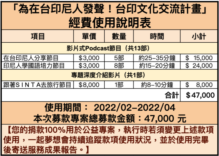 社團法人臺中市國際關懷印尼協會