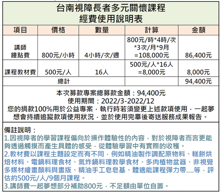 社團法人台南市佑明視障協進會
