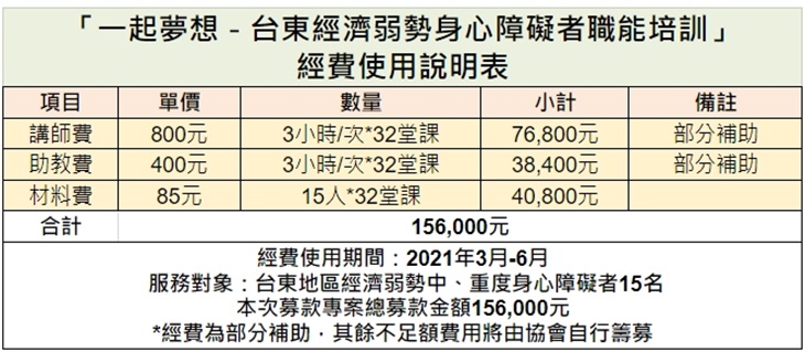 社團法人台東縣向日葵關懷協會