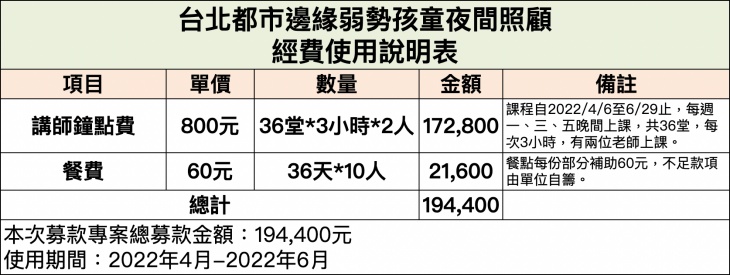 台北市文山區順興社區發展協會