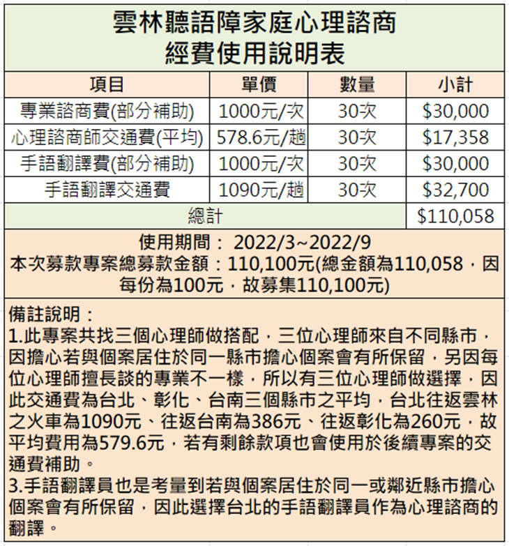 社團法人雲林縣聽語障福利協進會
