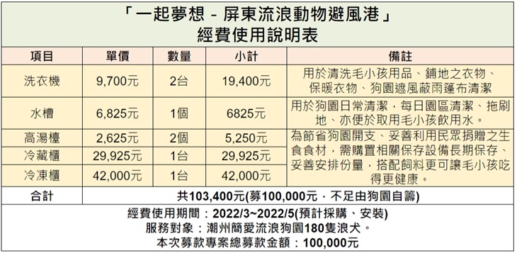潮州簡愛流浪狗園