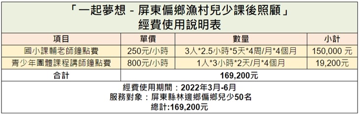 社團法人屏東縣育德關懷協會