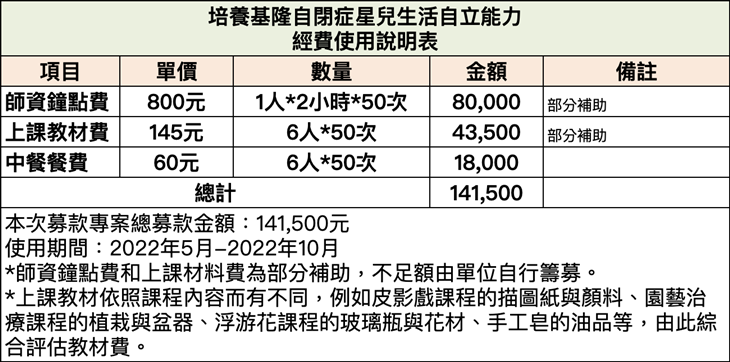 社團法人基隆市自閉症家長協會