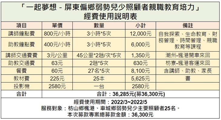 中華彩虹村全人關懷協會