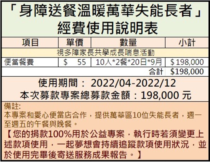 社團法人中華國際身心障礙者生命教育推廣協會