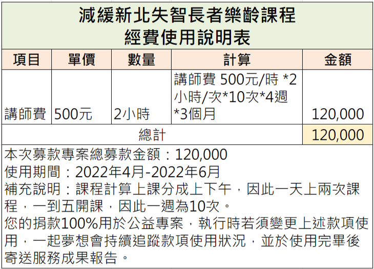 社團法人台灣新希望社區關懷協會
