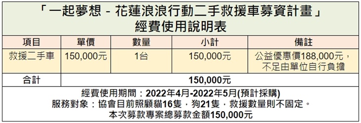 花蓮縣毛孩TNVR協會