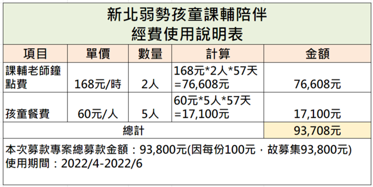 社團法人中華培愛全人關懷協會