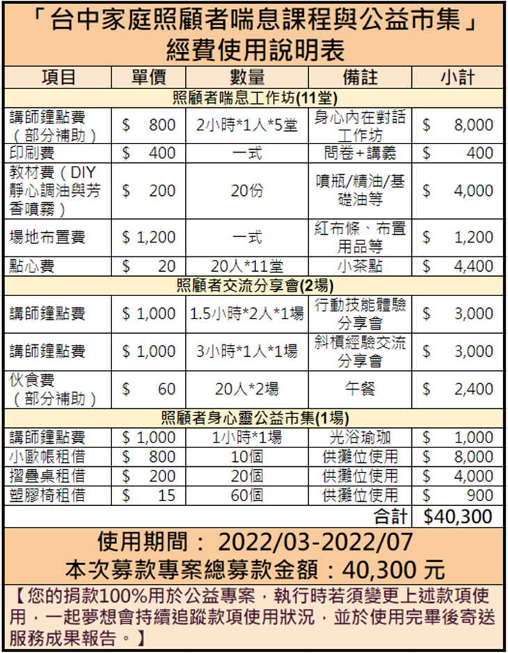社團法人臺中市家庭照顧者服務發展協會