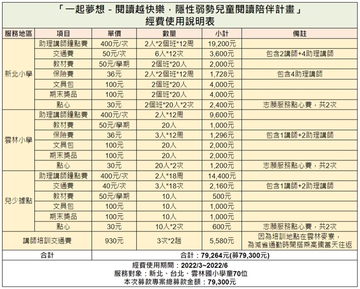 社團法人恩物社會服務推廣協會