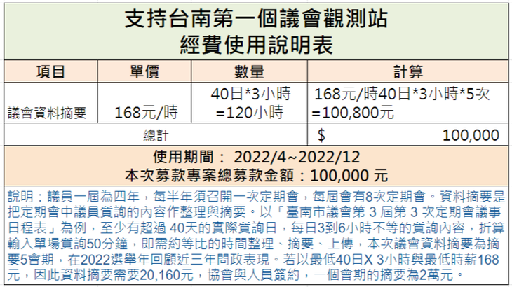 社團法人臺南市台南新芽協會