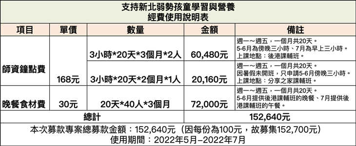 社團法人家樂社區關懷協會