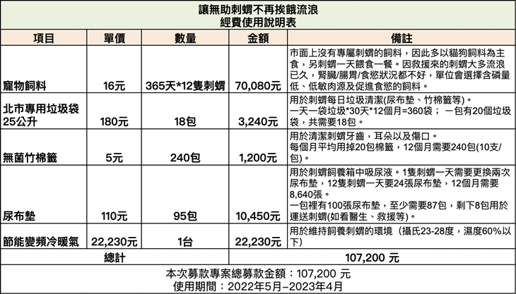 社團法人臺灣刺蝟照護推廣協會