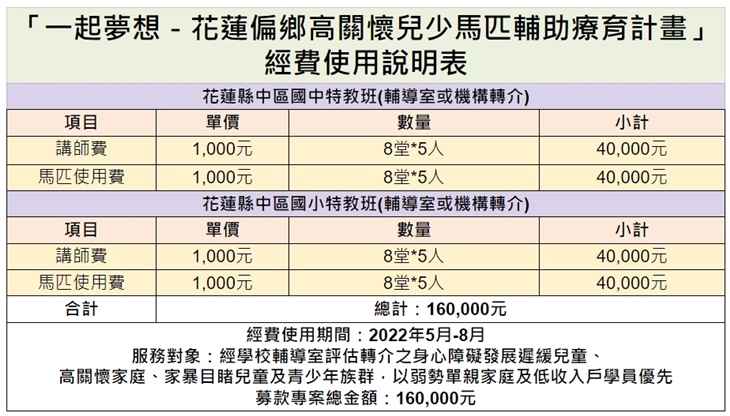台灣兒童發展協會