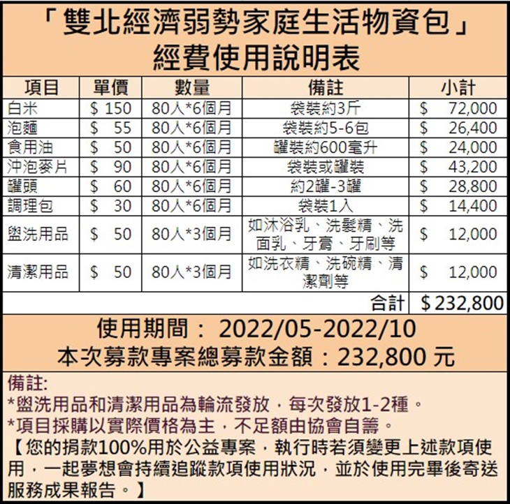 中華民國好牧人關懷之家協進會