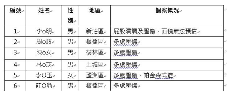 本次專案服務對象