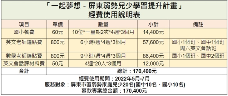 社團法人台灣關懷急難救助協會