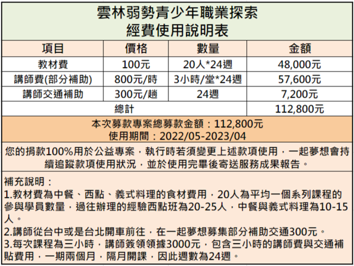 社團法人雲林縣臺西鄉台西讚發展協會