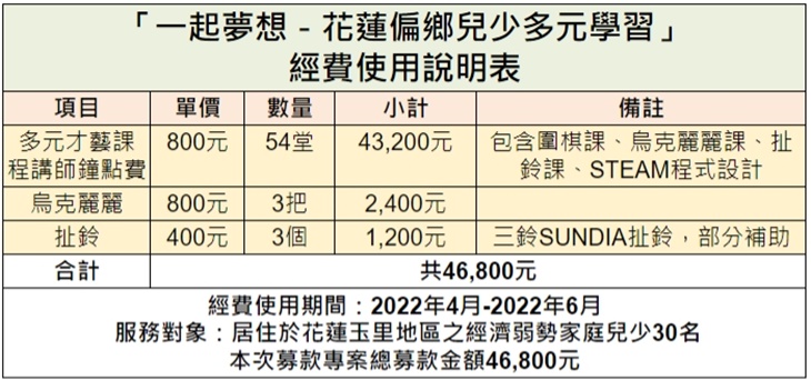 社團法人中華民國合家歡協會