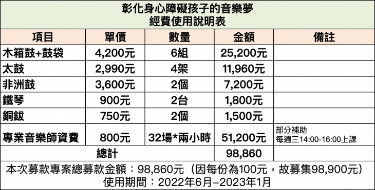 社團法人彰化縣樂說多元專業服務發展協會