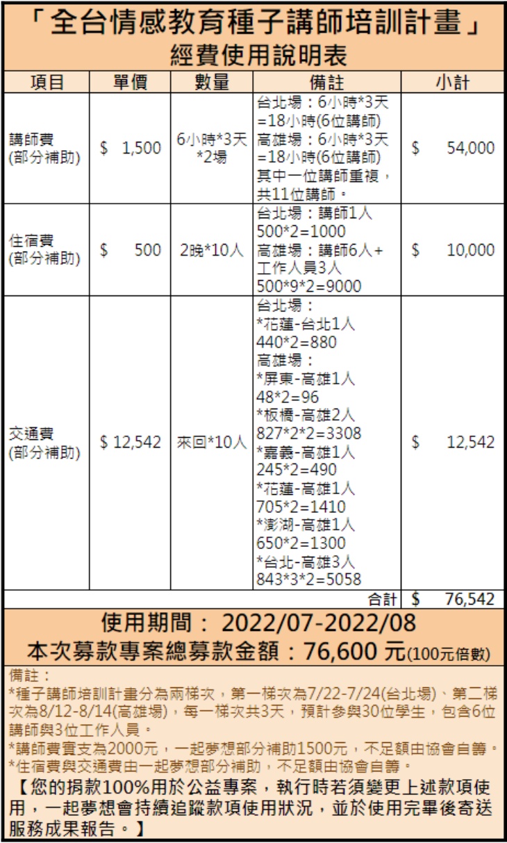 社團法人台灣性別平等教育協會