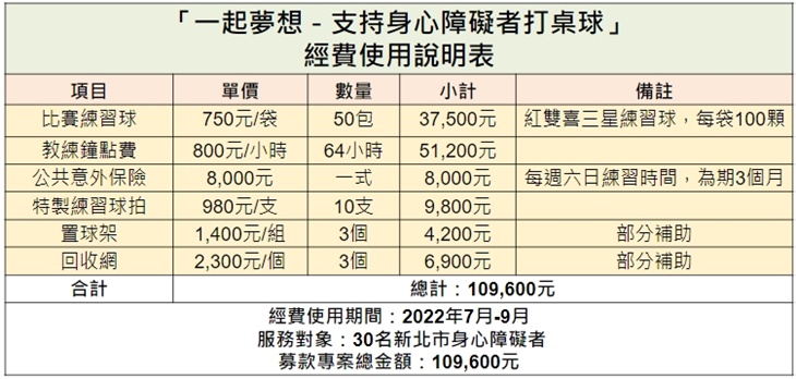 新北市身心障礙桌球協會