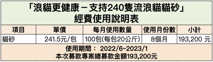 社團法人高雄市幸福狗尾巴友善動物協會