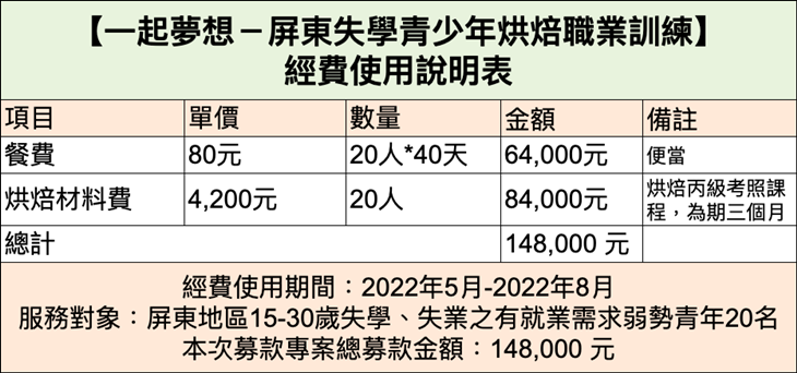 社團法人屏東縣城市福音全人關懷協會